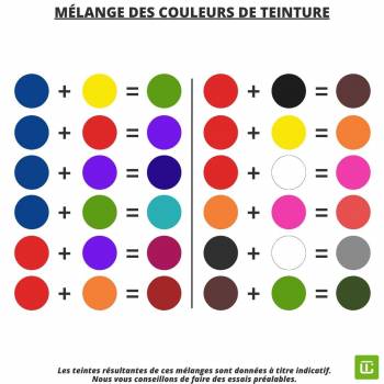 Teinture à base d'eau pour teinter le cuir tannage végétal